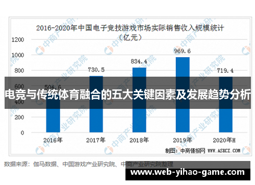 电竞与传统体育融合的五大关键因素及发展趋势分析 电竞与传统体育融合的五大关键因素及发展趋势分析