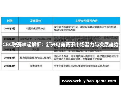 CBC联赛崛起解析:新兴电竞赛事市场潜力与发展趋势 CBC联赛崛起解析:新兴电竞赛事市场潜力与发展趋势
