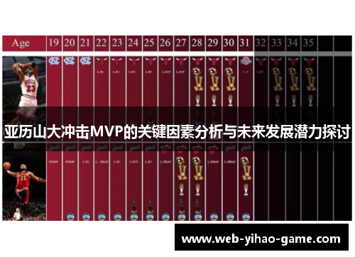 亚历山大冲击MVP的关键因素分析与未来发展潜力探讨 亚历山大冲击MVP的关键因素分析与未来发展潜力探讨