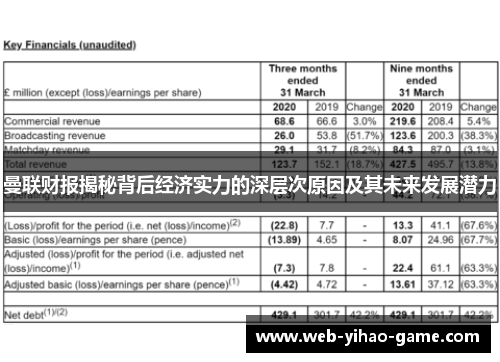 曼联财报揭秘背后经济实力的深层次原因及其未来发展潜力 曼联财报揭秘背后经济实力的深层次原因及其未来发展潜力