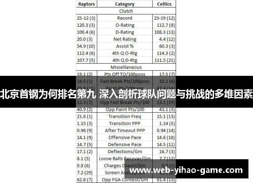 北京首钢为何排名第九 深入剖析球队问题与挑战的多维因素 北京首钢为何排名第九 深入剖析球队问题与挑战的多维因素