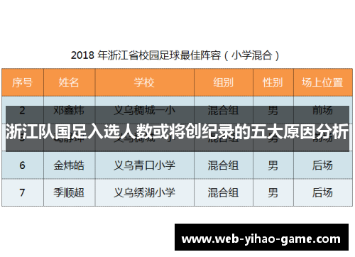 浙江队国足入选人数或将创纪录的五大原因分析 浙江队国足入选人数或将创纪录的五大原因分析