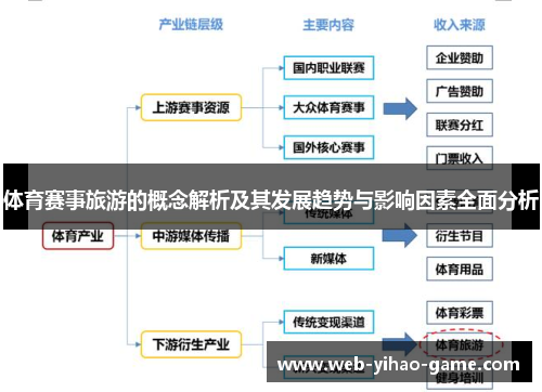 体育赛事旅游的概念解析及其发展趋势与影响因素全面分析 体育赛事旅游的概念解析及其发展趋势与影响因素全面分析