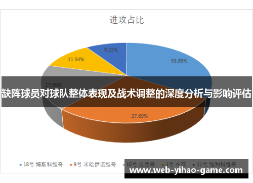 缺阵球员对球队整体表现及战术调整的深度分析与影响评估