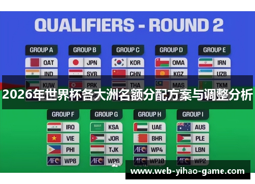 2026年世界杯各大洲名额分配方案与调整分析 2026年世界杯各大洲名额分配方案与调整分析