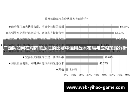 广西队如何在对阵黑龙江的比赛中运用战术布局与应对策略分析 广西队如何在对阵黑龙江的比赛中运用战术布局与应对策略分析