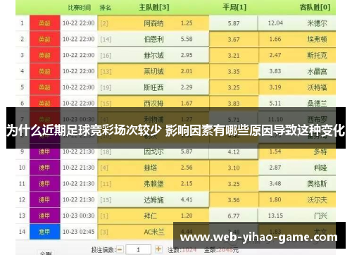 为什么近期足球竞彩场次较少 影响因素有哪些原因导致这种变化 为什么近期足球竞彩场次较少 影响因素有哪些原因导致这种变化