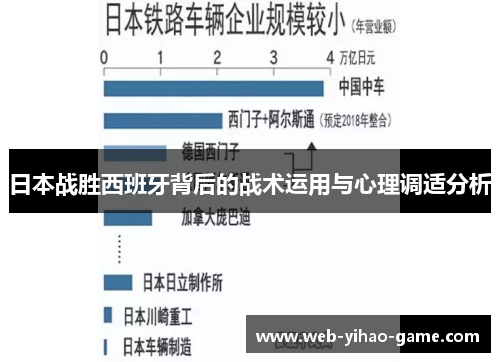 日本战胜西班牙背后的战术运用与心理调适分析 日本战胜西班牙背后的战术运用与心理调适分析