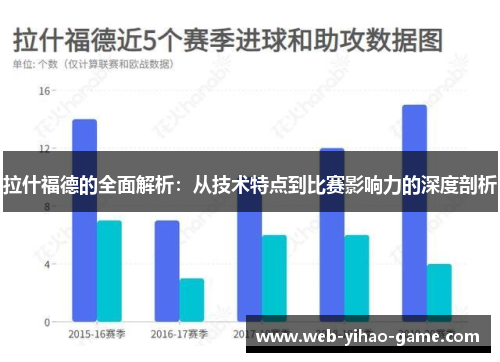 拉什福德的全面解析:从技术特点到比赛影响力的深度剖析 拉什福德的全面解析:从技术特点到比赛影响力的深度剖析