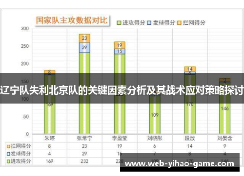 辽宁队失利北京队的关键因素分析及其战术应对策略探讨