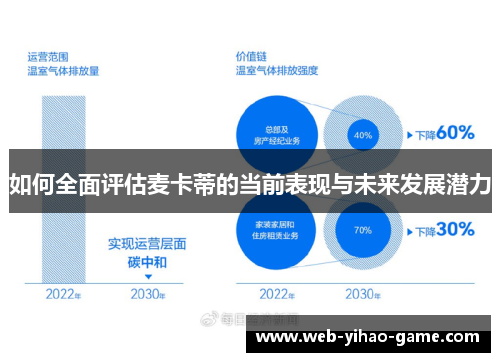 如何全面评估麦卡蒂的当前表现与未来发展潜力 如何全面评估麦卡蒂的当前表现与未来发展潜力