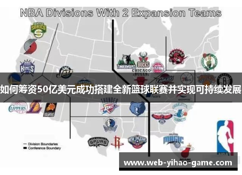 如何筹资50亿美元成功搭建全新篮球联赛并实现可持续发展