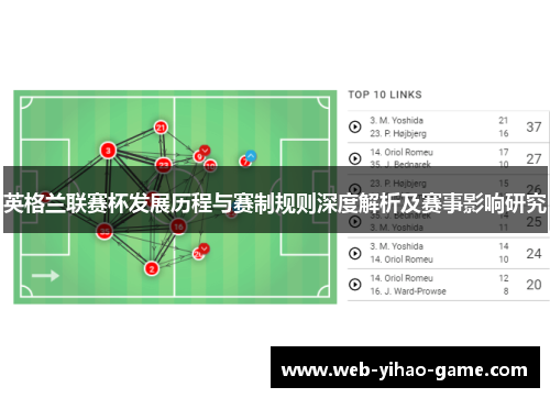 英格兰联赛杯发展历程与赛制规则深度解析及赛事影响研究