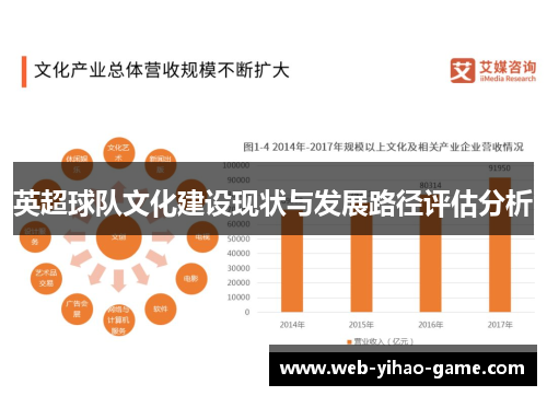 英超球队文化建设现状与发展路径评估分析 英超球队文化建设现状与发展路径评估分析
