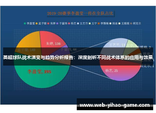 英超球队战术演变与趋势分析报告：深度剖析不同战术体系的应用与效果