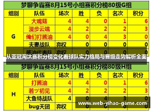 从亚冠淘汰赛积分榜变化看球队实力格局与晋级走势解析全面