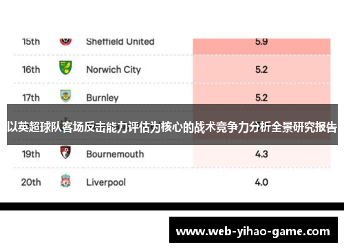 以英超球队客场反击能力评估为核心的战术竞争力分析全景研究报告 以英超球队客场反击能力评估为核心的战术竞争力分析全景研究报告