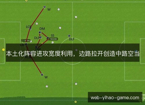 本土化阵容进攻宽度利用，边路拉开创造中路空当